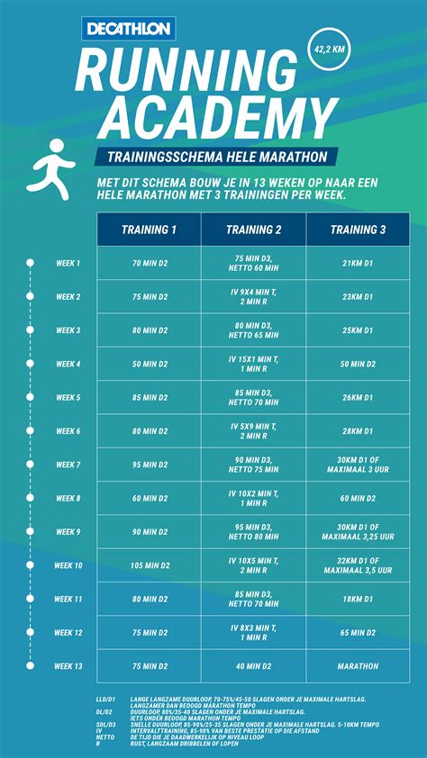 marathon training schema voor beginners.